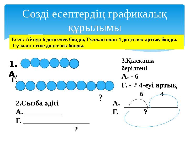 Сөзді есептердің графикалық құрылымы Есеп: Айнур 6 дөңгелек бояды, Гүлжан одан 4 дөңгелек артық бояды. Гүлжан неше дөңгелек б