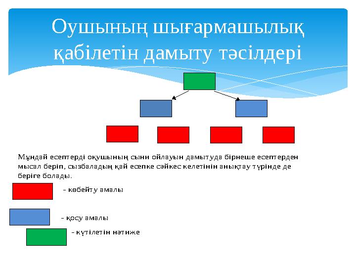 Оушының шығармашылық қабілетін дамыту тәсілдері Мұндай есептерді оқушының сыни ойлауын дамытуда бірн