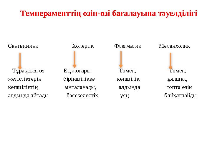 Темпераменттің өзін-өзі бағалауына тәуелділігі Сангвининк Холерик Флегматик Меланх