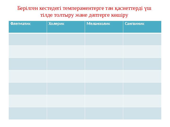 Флегматик Холерик Меланхолик СангвиникБерілген кестедегі темпераментерге тән қасиеттерді үш тілде толтыру және дәптерге көшіру