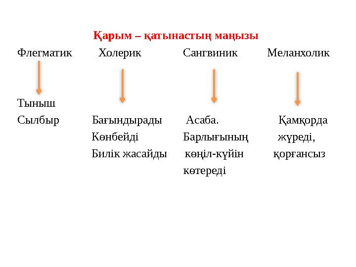 Қарым – қатынастың маңызы Флегматик Холерик Сангвиник Меланхолик Тыныш Сылбыр