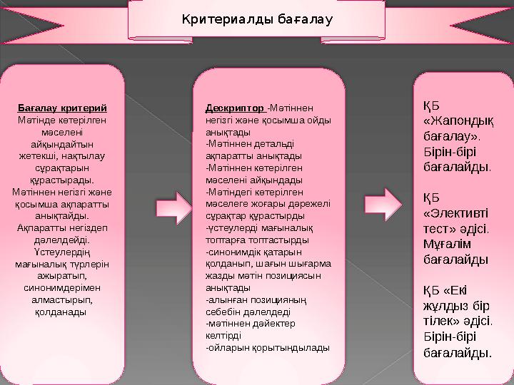 Критериалды ба ғалау Бағалау критерий Мәтінде көтерілген мәселені айқындайтын жетекші, нақтылау сұрақтарын құрастырады. М