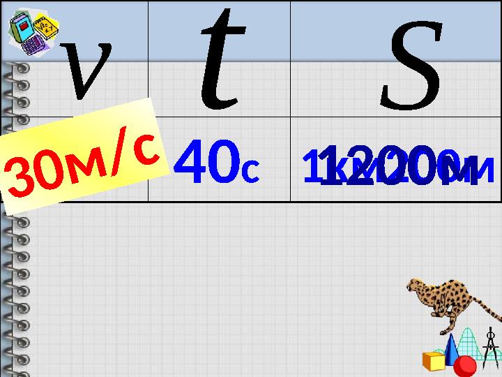 S t v 40 с 3 0 м / с 1км200м 1200м