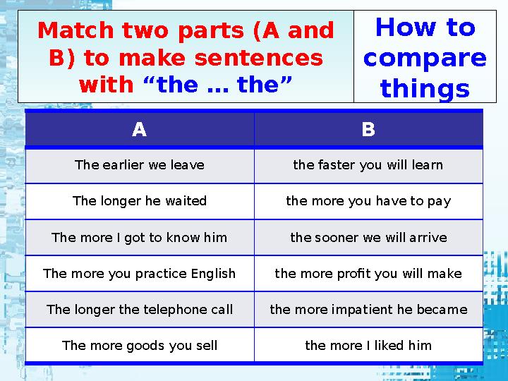 Match two parts (A and B) to make sentences with “the … the” A B The earlier we leave the faster you will learn The longer he