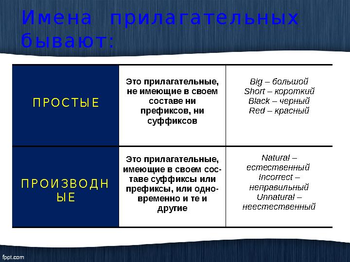 И м е н а п р и л а г а т е л ь н ы х б ы в а ю т : П Р О С Т Ы Е Это прилагательные, не имеющие в своем составе ни п