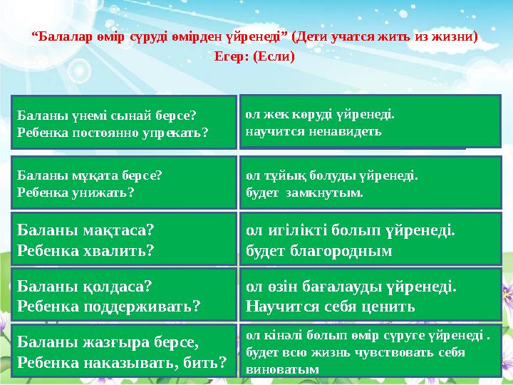 “ Балалар өмір сүруді өмірден үйренеді” (Дети учатся жить из жизни) Егер: (Если) Баланы үнемі сынай берсе? Ребенка постоянно у