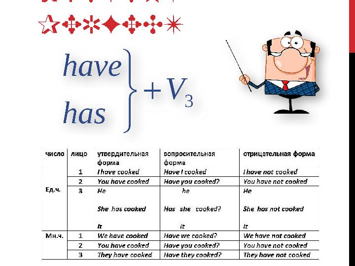 PRESENT PERFECT