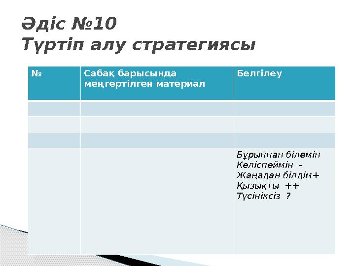 Әдіс №10 Түртіп алу стратегиясы № Сабақ барысында меңгертілген материал Белгілеу Бұрыннан білемін Келіспеймін - Жаңадан білдім