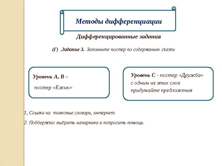 Методы дифференциации (Г) .Задание 3. Заполните постер по содержанию сказки Уровень А, В – постер «Ежик» Уровень С - пост