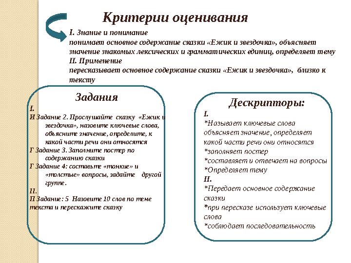 Критерии оценивания I. Знание и понимание понимает основное содержание сказки «Ежик и звездочка», объясняет значение знакомых