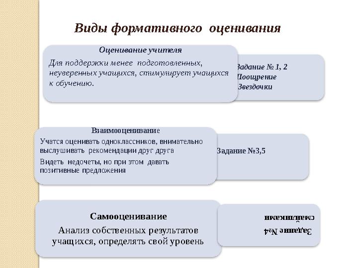 • Задание № 1, 2 • Поощрение • ЗвездочкиОценивание учителя Для поддержки менее подготовленных, неуверенных учащихся, стимул