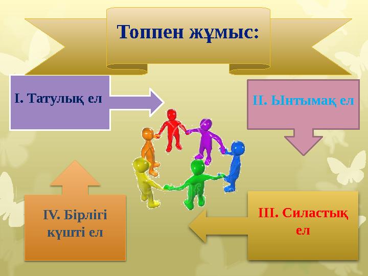 I. Татулық ел II. Ынтымақ ел III. Силастық елIV. Бірлігі күшті ел Топпен жұмыс: