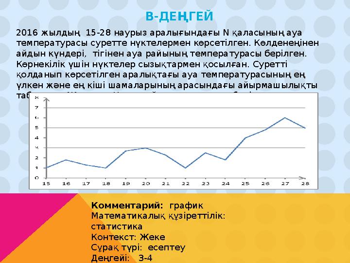 2016 жылды ң 15-28 наурыз аралығындағы N қаласының ауа температурасы суретте нүктелермен көрсетілген. Көлденеңінен айдын кү