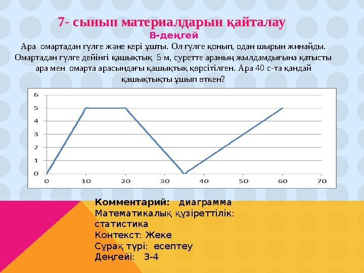 7- сынып материалдарын қайталау В-деңгей Ара омартадан гүлге және кері ұшты. Ол гүлге қонып, одан шырын жинайды. Омартадан гү