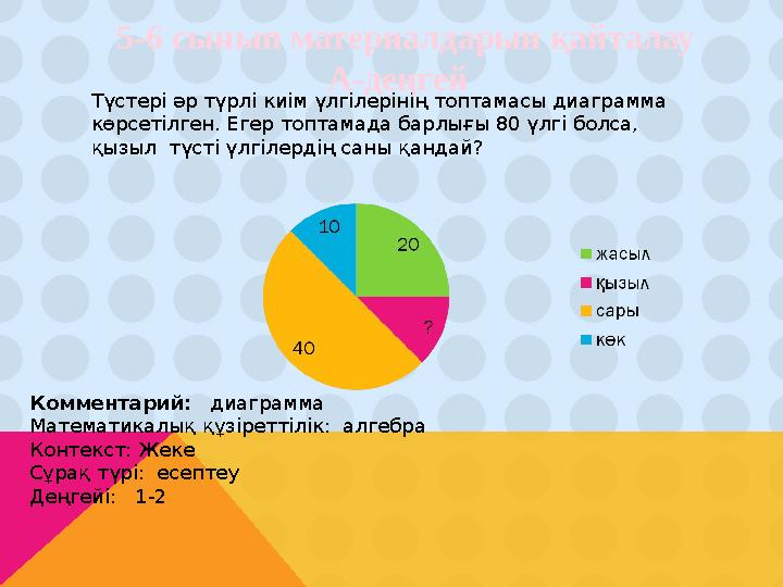 Түстері әр түрлі киім үлгілерінің топтамасы диаграмма көрсетілген. Егер топтамада барлығы 80 үлгі болса, қызыл түсті үлгілерд