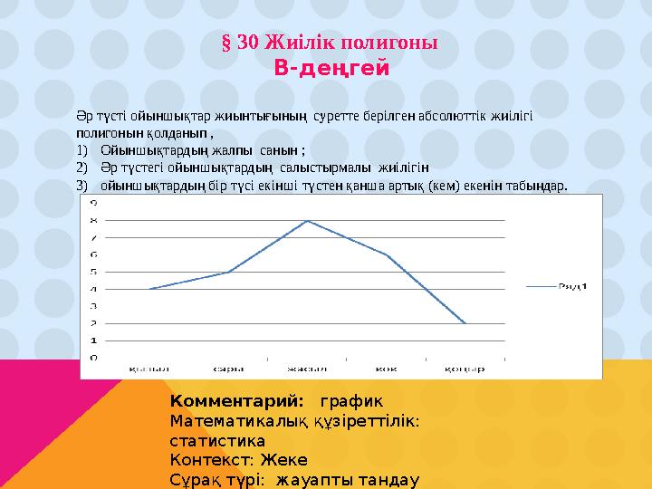 Әр түсті ойыншықтар жиынтығының суретте берілген абсолюттік жиілігі полигонын қолданып , 1) Ойыншықтардың жалпы санын ; 2) Әр
