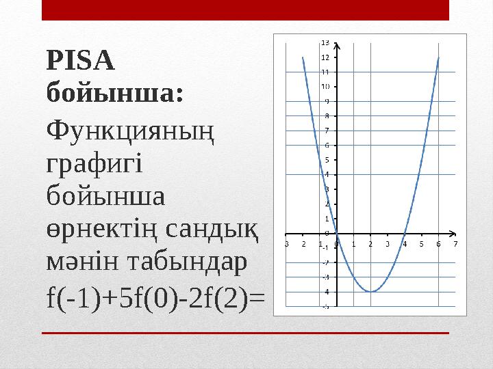 PISA бойынша: Функцияның графигі бойынша өрнектің сандық мәнін табындар f(-1)+5f(0)-2f(2)=