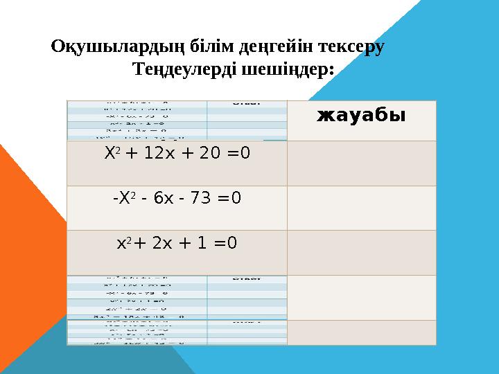 Т Е Ң Д Е У Л Е Р Д І Ш Е Ш ІҢ Д Е Р :жауабы X 2 + 12 x + 20 =0 - X 2 - 6 x - 7 3 =0 x 2 + 2 x +