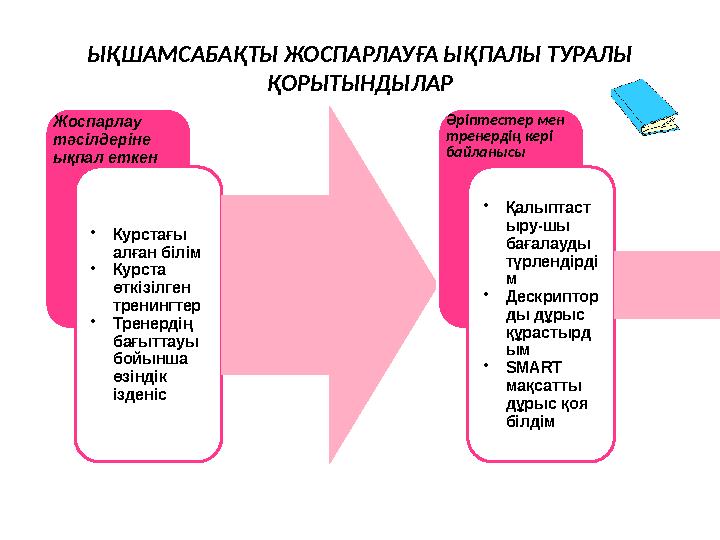 ЫҚШАМСАБАҚТЫ ЖОСПАРЛАУҒА ЫҚПАЛЫ ТУРАЛЫ ҚОРЫТЫНДЫЛАР Жоспарлау тәсілдеріне ықпал еткен • Курстағы алған білім • Курста өткіз