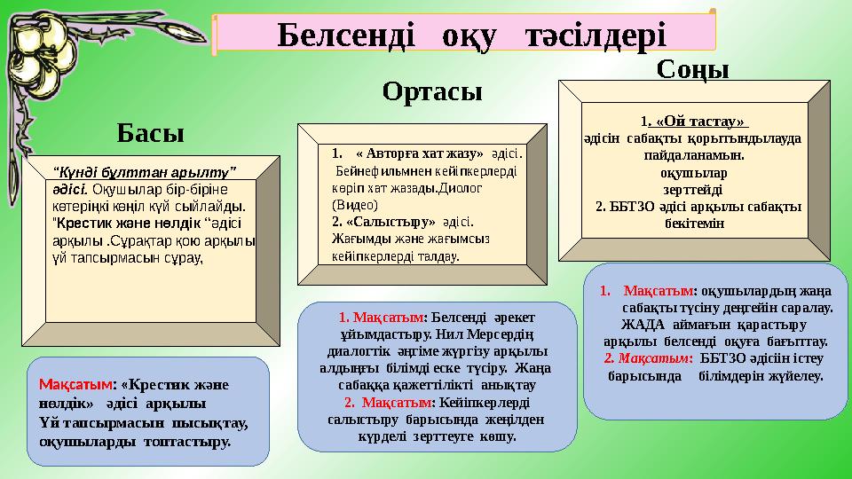 Белсенді оқу тәсілдері “ Күнді бұлттан арылту” әдісі . Оқушылар бір-біріне көтеріңкі көңіл күй сыйлайды. “ Крестик