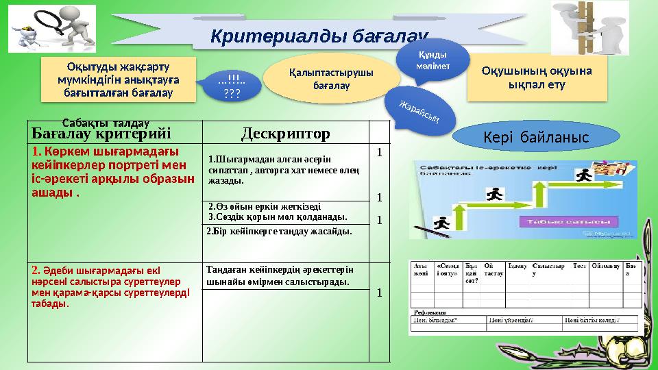 Критериалды бағалау Оқытуды жақсарту мүмкіндігін анықтауға бағытталған бағалау Оқушының оқуына ықпал ету...!!!.. ??? Құнды м