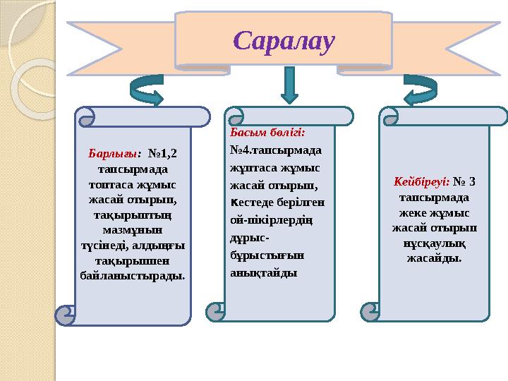 Саралау Барлығы : №1,2 тапсырмада топтаса жұмыс жасай отырып, тақырыптың мазмұнын түсінеді, алдыңғы тақырыппен байланы