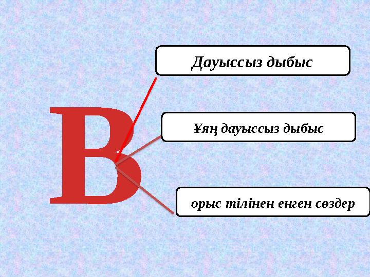 В Дауыссыз дыбыс Ұяң дауыссыз дыбыс орыс тілінен енген сөздер