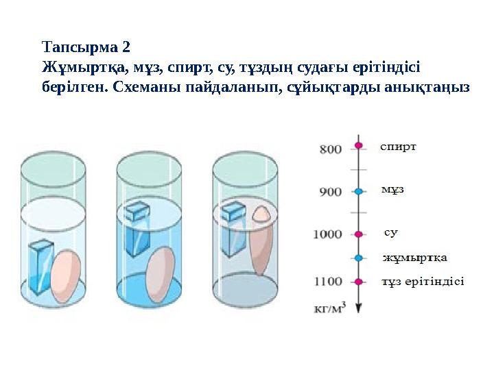 Тапсырма 2 Жұмыртқа, мұз, спирт, су, тұздың судағы ерітіндісі берілген. Схеманы пайдаланып, сұйықтарды анықтаңыз