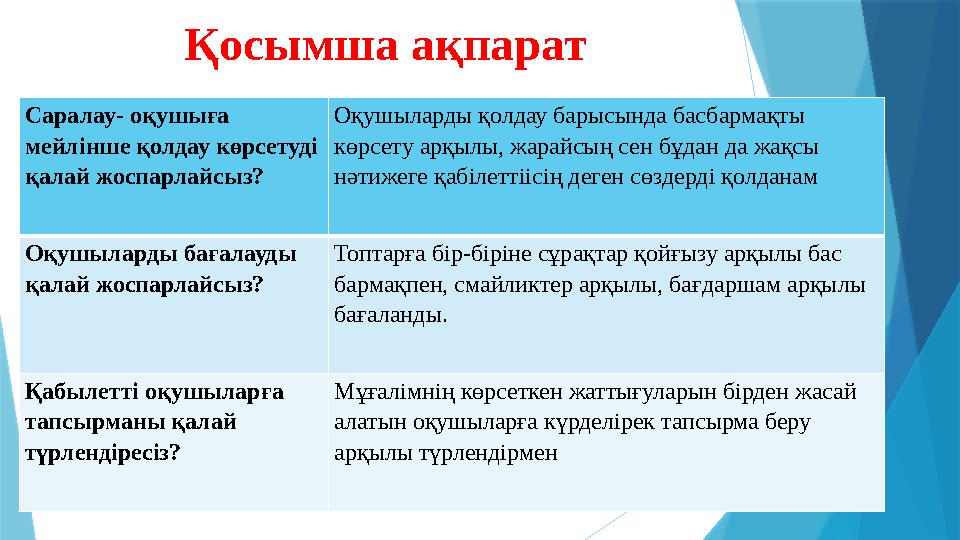 Қосымша ақпарат Саралау- оқушыға мейлінше қолдау көрсетуді қалай жоспарлайсыз? Оқушыларды қолдау барысында басбармақты көрсе