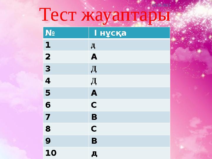 22.10.2023 Тест жауаптары № І нұсқа 1 д 2 А 3 Д 4 Д 5 А 6 С 7 В 8 С 9 В 10 д