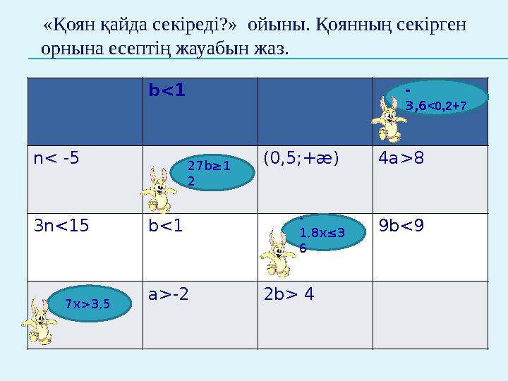 «Қоян қайда секіреді?» ойыны. Қоянның секірген орнына есептің жауабын жаз. b<1 n< -5 (0,5 ;+ æ) 4a>8 3n<15 b<1 9b