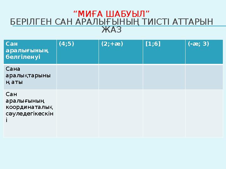 “ МИҒА ШАБУЫЛ” БЕРІЛГЕН САН АРАЛЫҒЫНЫҢ ТИІСТІ АТТАРЫН ЖАЗ Сан аралығының белгіленуі (4;5) (2;+ æ ) [1 ;6 ] (- æ ; 3) Сана ар