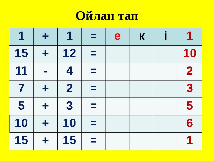 Ойлан тап 1 + 1 = е к і 1 15 + 12 = 10 11 - 4 = 2 7 + 2 = 3 5 + 3 = 5 10 + 10 = 6 15 + 15 = 1