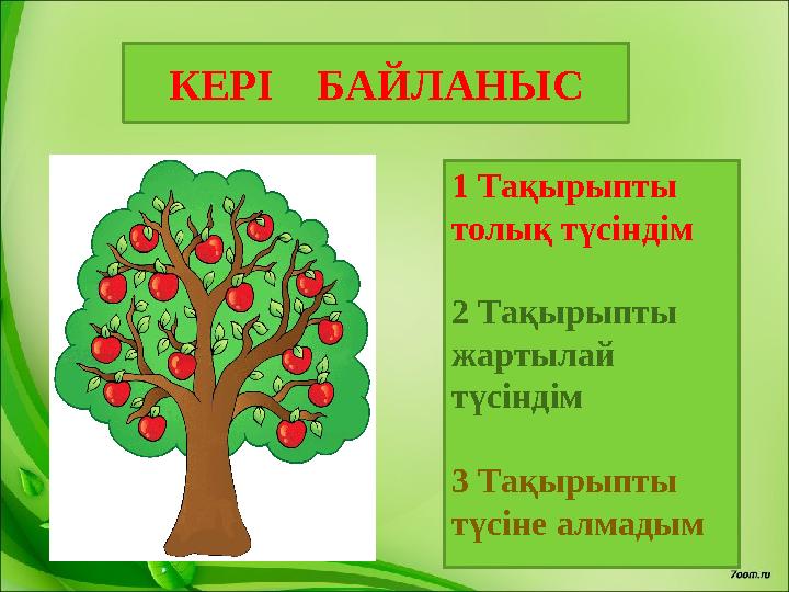 КЕРІ БАЙЛАНЫС 1 Тақырыпты толық түсіндім 2 Тақырыпты жартылай түсіндім 3 Тақырыпты түсіне алмадым