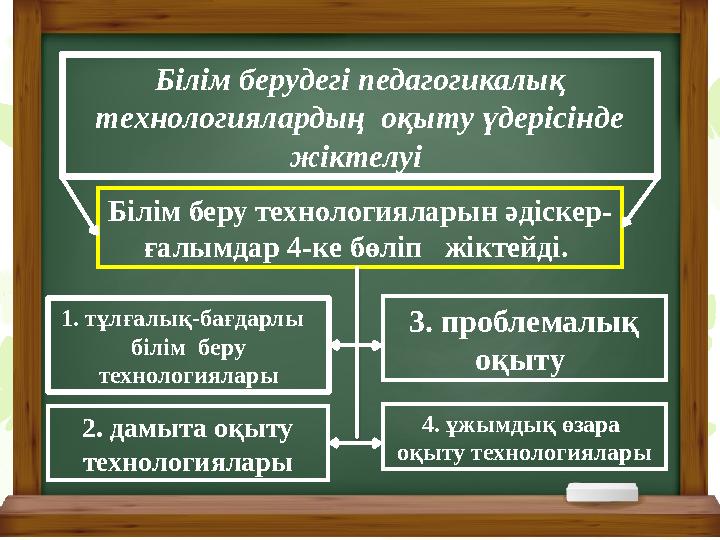 ПЕДАГОГИКАЛЫҚ ТЕХНИКА – бұл мұғалімге өзін тереңірек, нақтырақ, талантты етіп көрсетуге, жұмыста ең жақсы нәтижелерге қол