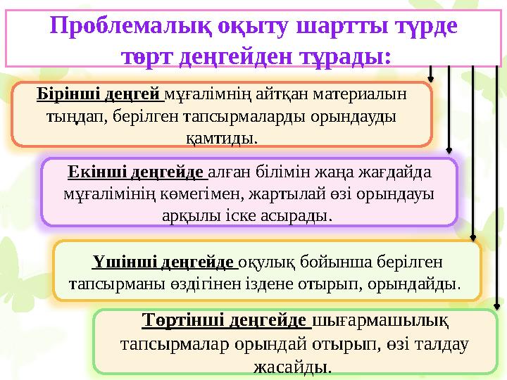 Дамыта оқыту тұлғаның барлық қасиетін тұтас бірлікте дамытуға негізделген. Бұл технология ‹‹ оқушы - мұғалімнің оқыту әрекетін