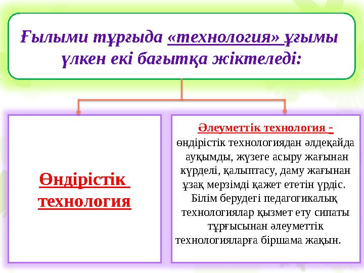 Проблемалық оқыту технологиясы Орыс дидактиктері М.А.Данилов пен В.П.Есипов проблемалық оқытуда оқушыға дайын материалды б