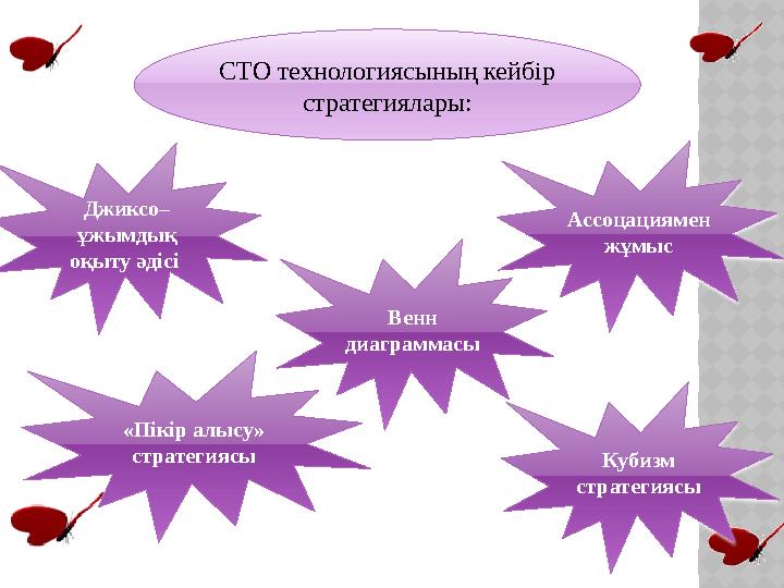 СТО технологиясының кейбір стратегиялары: Джиксо– ұжымдық оқыту әдісі Ассоцациямен жұмыс «Пікір алысу» стратегиясы Кубизм
