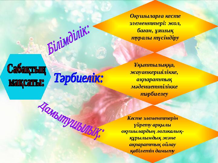 Кесте элементтерін үйрету арқылы оқушылардың логикалық- құрылымдық және ақпараттық ойлау қабілетін дамыту Ұқыптылыққа, жауа