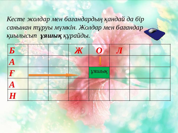Б Ж О Л А Ғ ұяшық А НКесте жолдар мен бағандардың қандай да бір санынан тұруы мүмкін. Жолдар мен бағандар қиылысып ұяшық құ