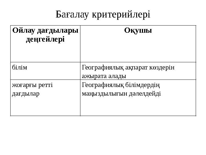 Бағалау критерийлері Ойлау дағдылары деңгейлері Оқушы білім Географиялық ақпарат көздерін ажырата алады жоғарғы ретті дағдыла