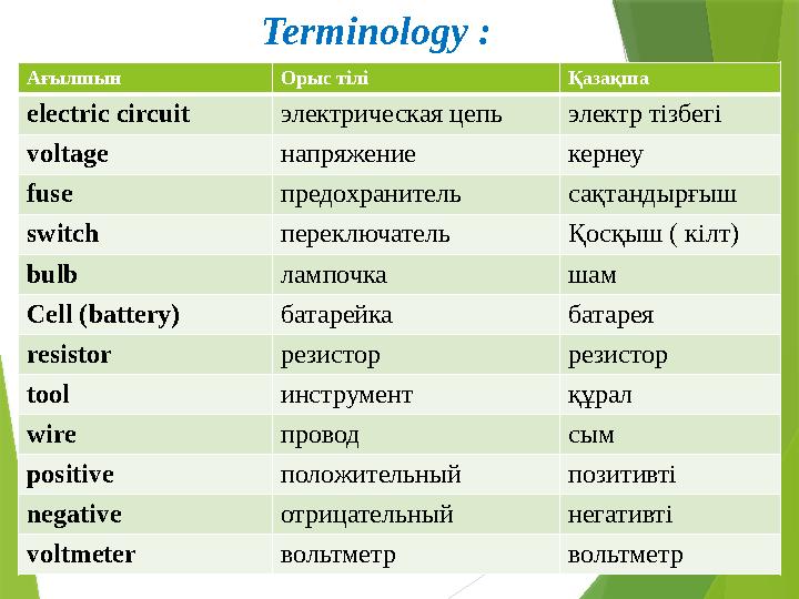 Terminology : Ағылшын Орыс тілі Қазақша electric circuit электрическая цепь электр тізбегі voltage напряжение кернеу fuse пред
