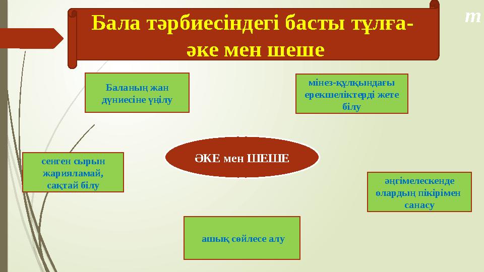 Әр адамның түсінігі бойынша т Бала тәрбиесіндегі басты тұлға- әке мен шеше Баланың жан дүниесіне үңілу мінез-құлқындағы ерекш