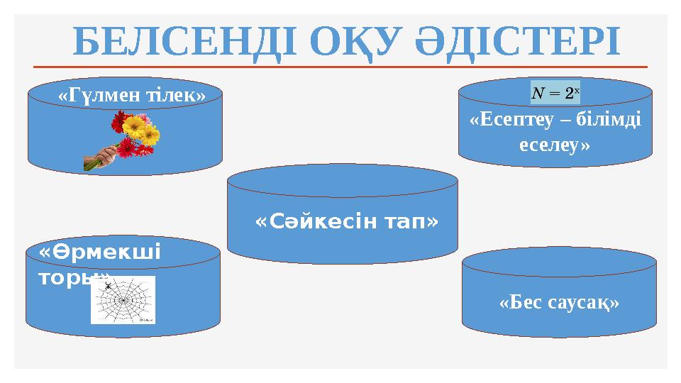 БЕЛСЕНДІ ОҚУ ӘДІСТЕРІ «Өрмекші торы» «Сәйкесін тап»«Гүлмен тілек» «Есептеу – білімді еселеу» «Бес саусақ»