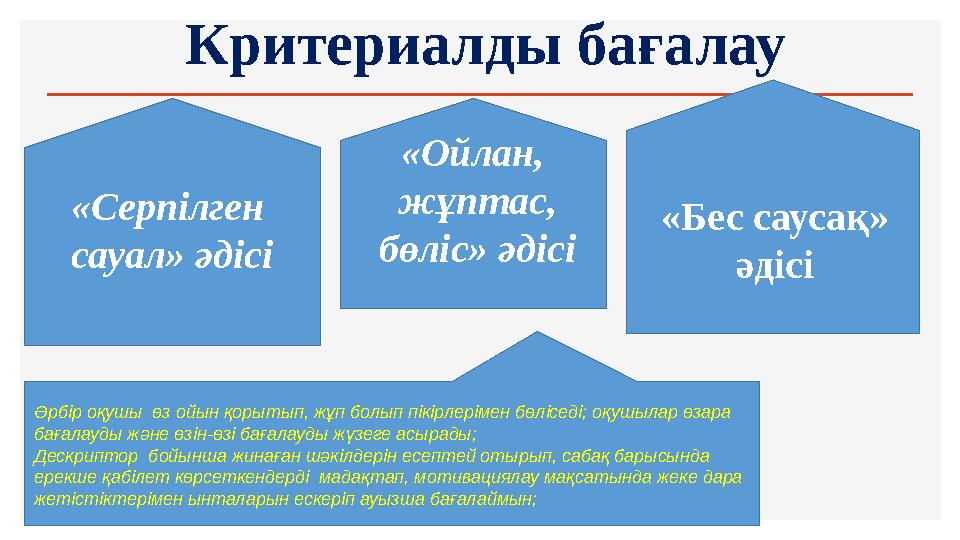 Критериалды бағалау «Серпілген сауал» әдісі «Ойлан, жұптас, бөліс» әдісі «Бес саусақ» әдісі Әрбір оқушы өз ойын қорытып