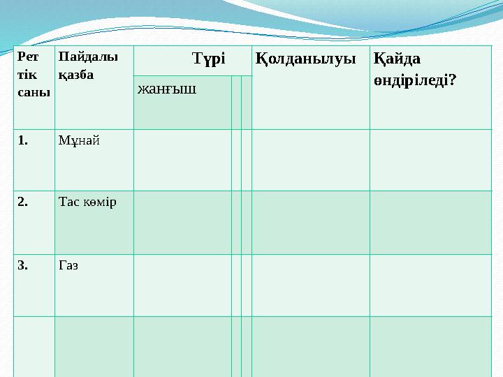 Рет тік саны Пайдалы қазба Түрі Қолданылуы Қайда өндіріледі? жанғыш 1. Мұнай 2. Тас көмір
