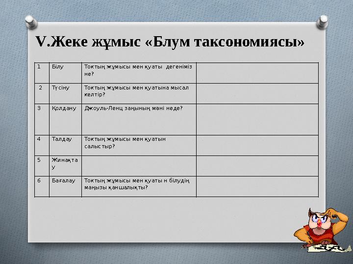 V .Жеке жұмыс «Блум таксономиясы» 1 Білу Токтың жұмысы мен қуаты дегеніміз не? 2 Түсіну Токтың жұмысы мен қуатына мысал