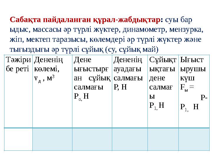 Сабақта пайдаланған құрал-жабдықтар : суы бар ыдыс, массасы әр түрлі жүктер, динамометр, мензурка, жіп, мектеп таразысы, көле