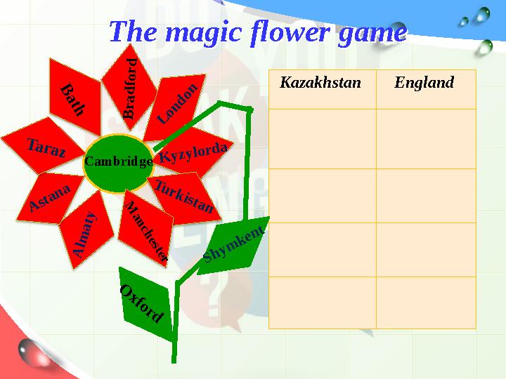 The magic flower gameThe magic flower game Kazakhstan England S h ym k en t A lm a ty A stan a T a r a z B a th B ra d f