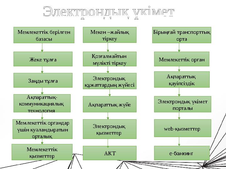 1.Салықтық және бекеттік міндеттер Салық объектілері мен салықпен байланысты объектілер туралы ақпарат алу берілген толыққа